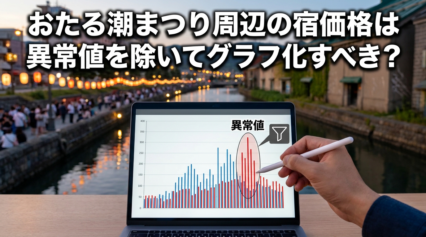 おたる潮まつり周辺の宿価格は異常値を除いてグラフ化すべき？